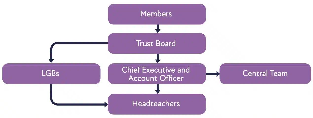 Trust_Structure